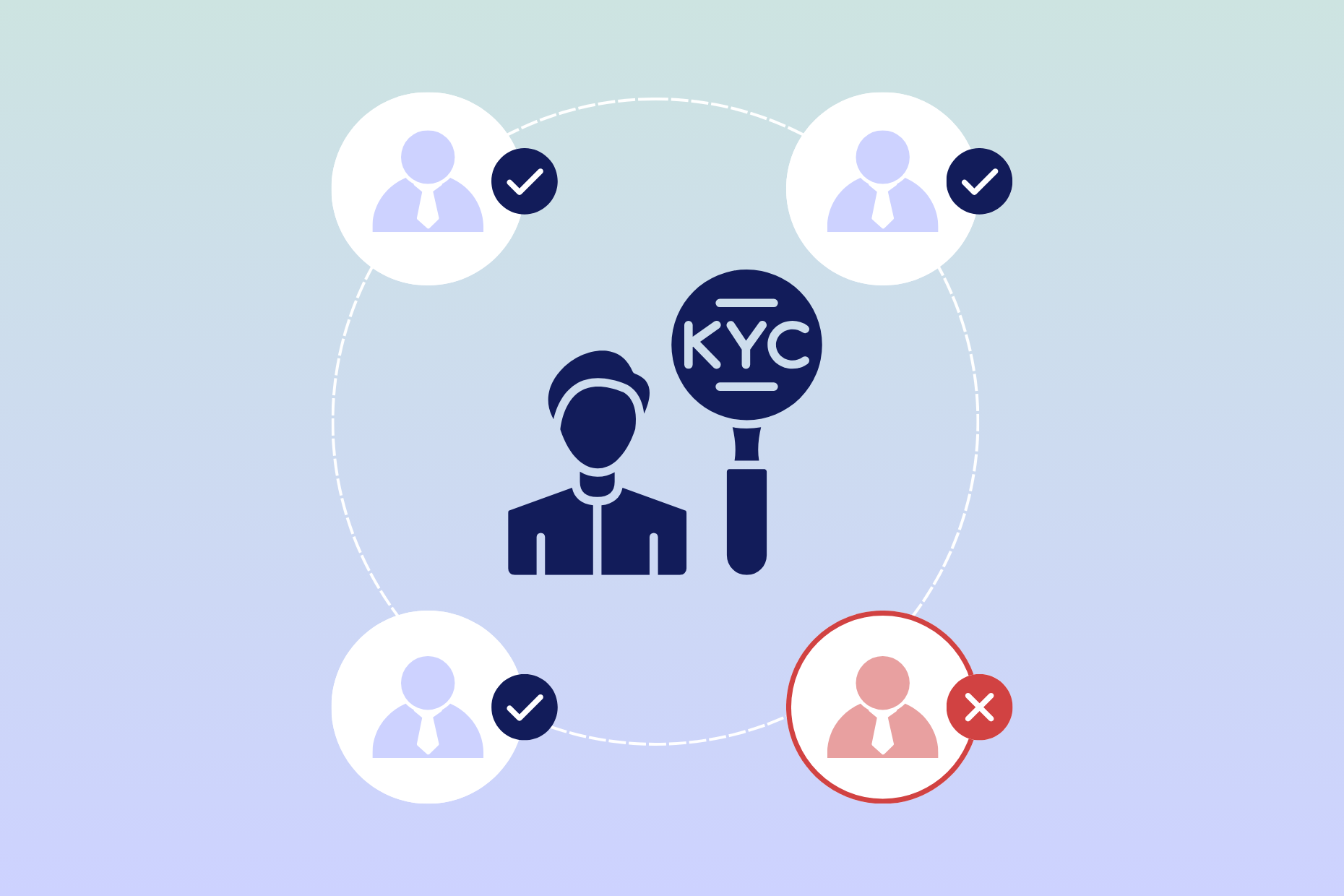 KYC 认证